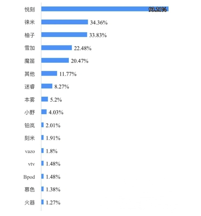 国标电子烟品牌排行榜前十名